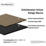 Akustikpaneel Classic – F Gold 001 260*60 cm – Bild 2