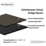 Akustikpaneel Classic – F Walnut 002 – Bild 2