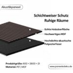 Akustikpaneel Classic – H1F2512-Bronze 001 – Bild 2