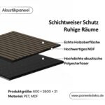 Akustikpaneel Classic – F Black Walnut 001 260*122 – Bild 2